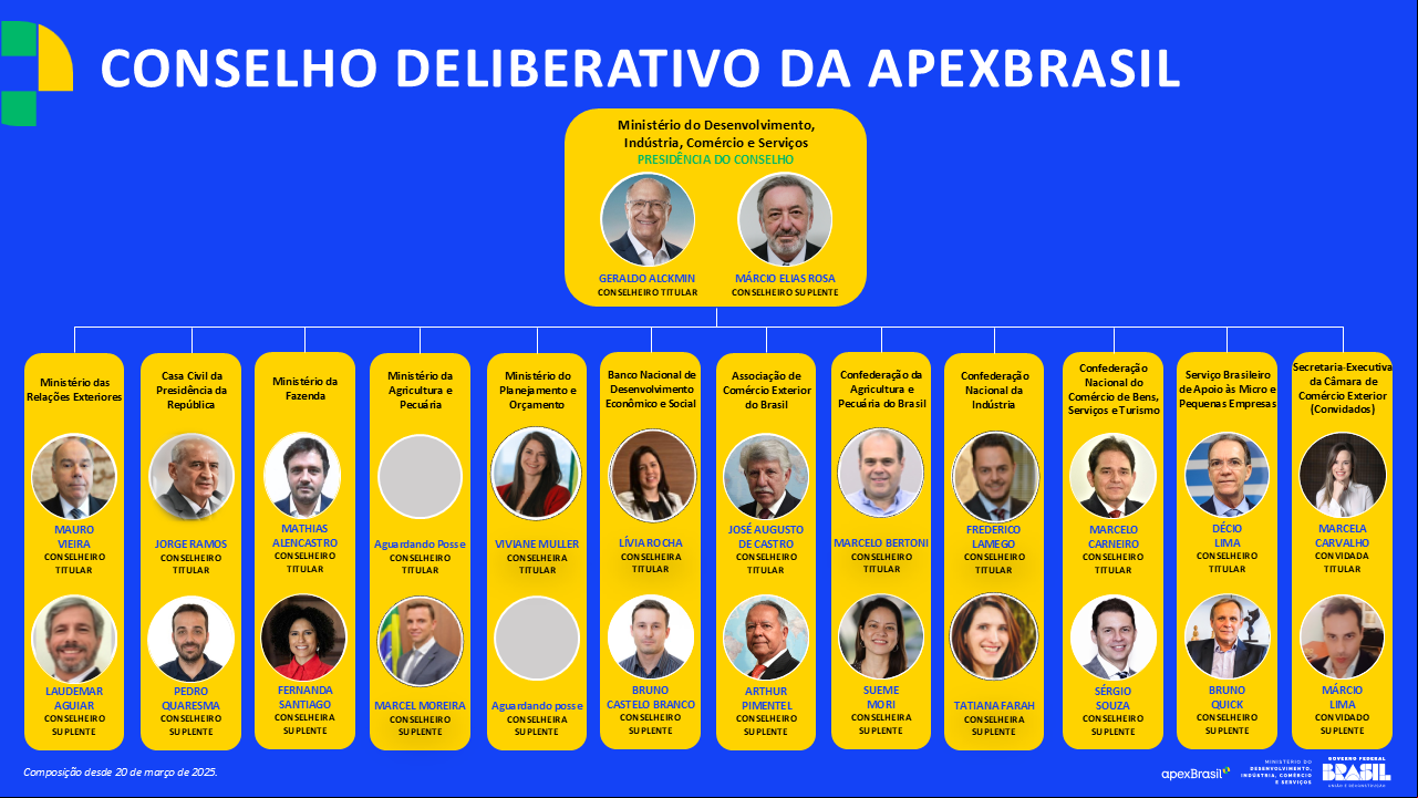 Organograma do conselho deliberativo